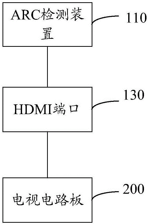 Television circuit board circuit detection system
