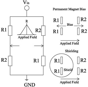 Integrated coil-biased giant magnetoresistance magneto-dependent sensor
