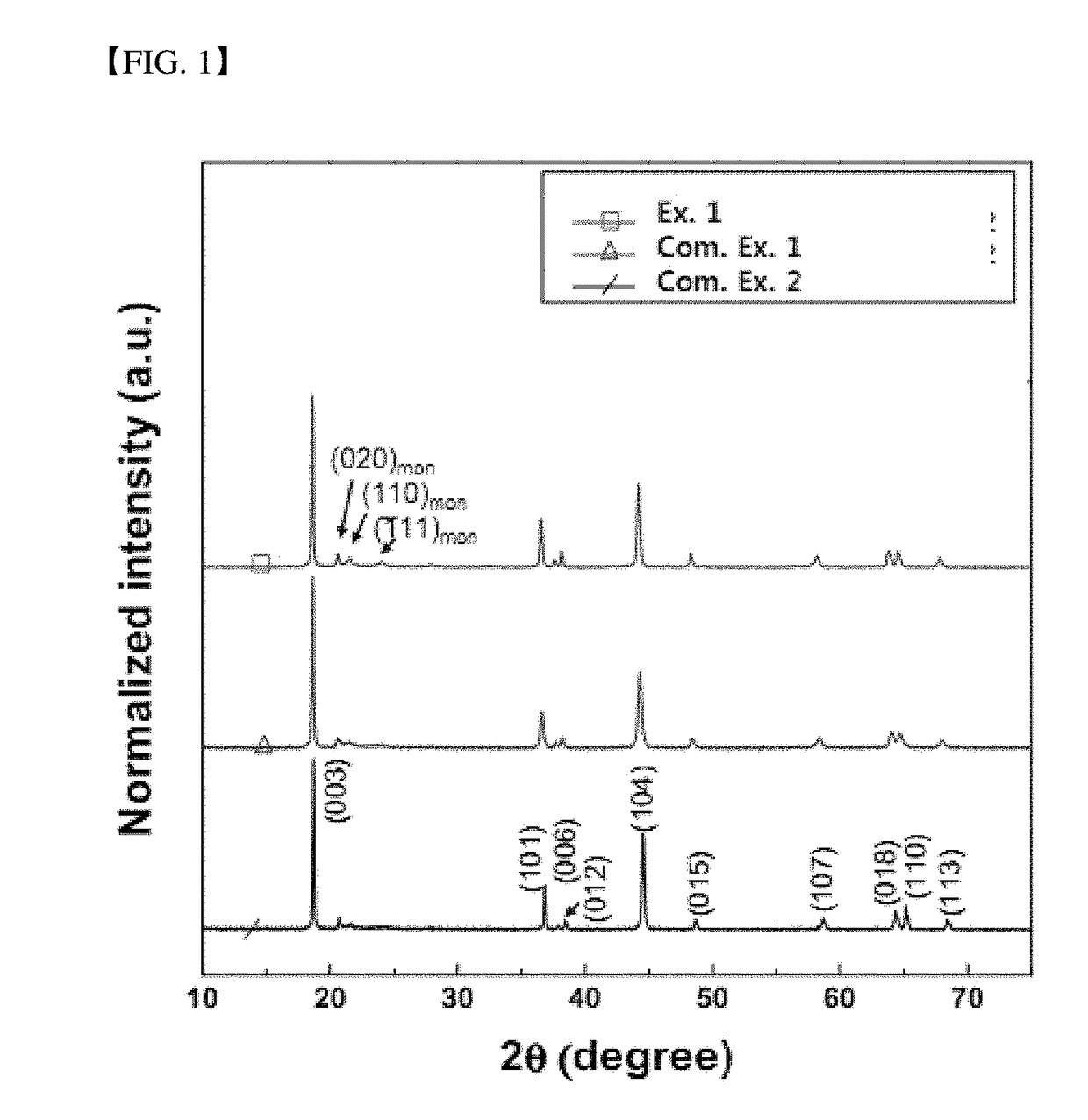 Positive electrode active material and lithium secondary battery including the same