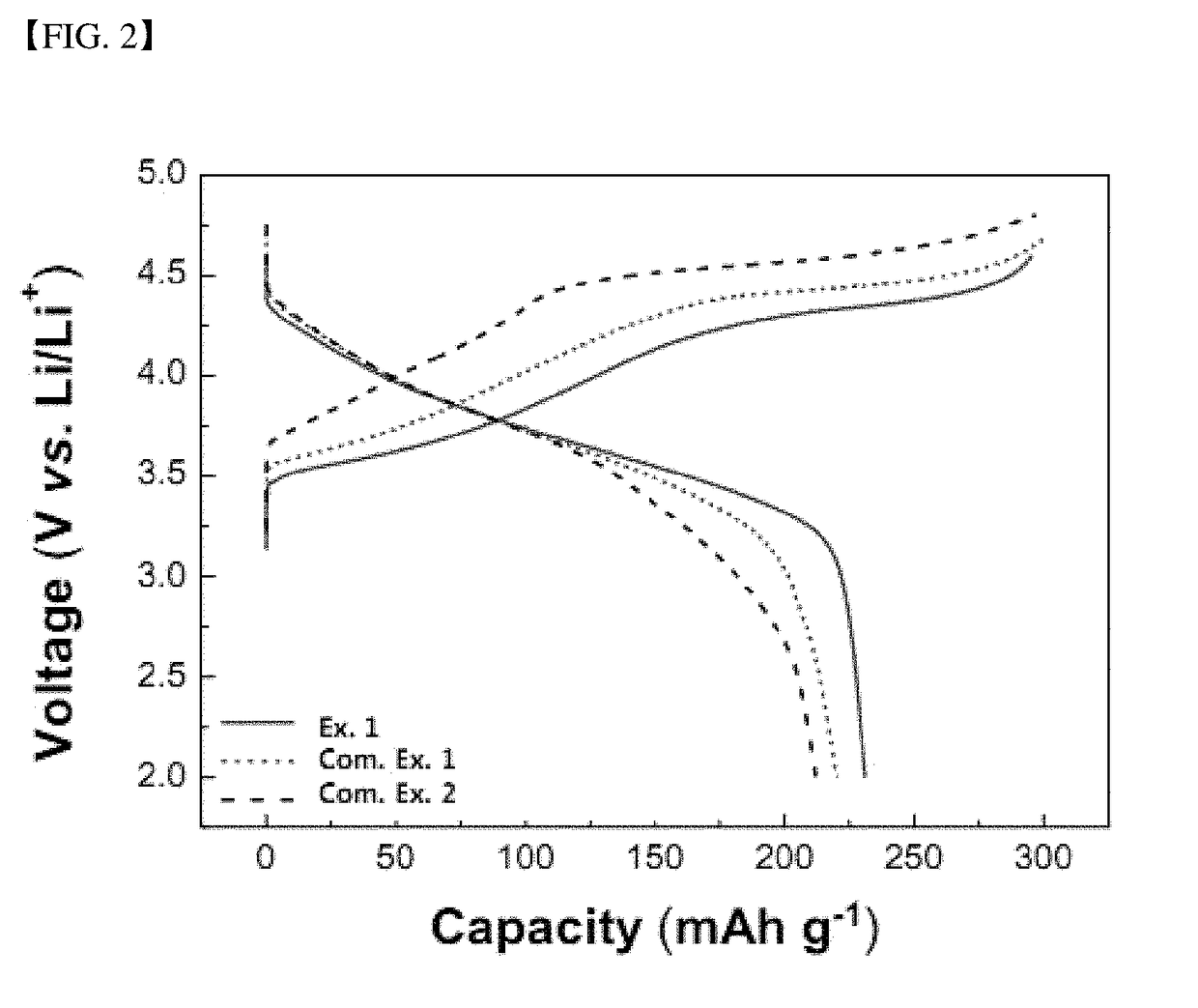 Positive electrode active material and lithium secondary battery including the same