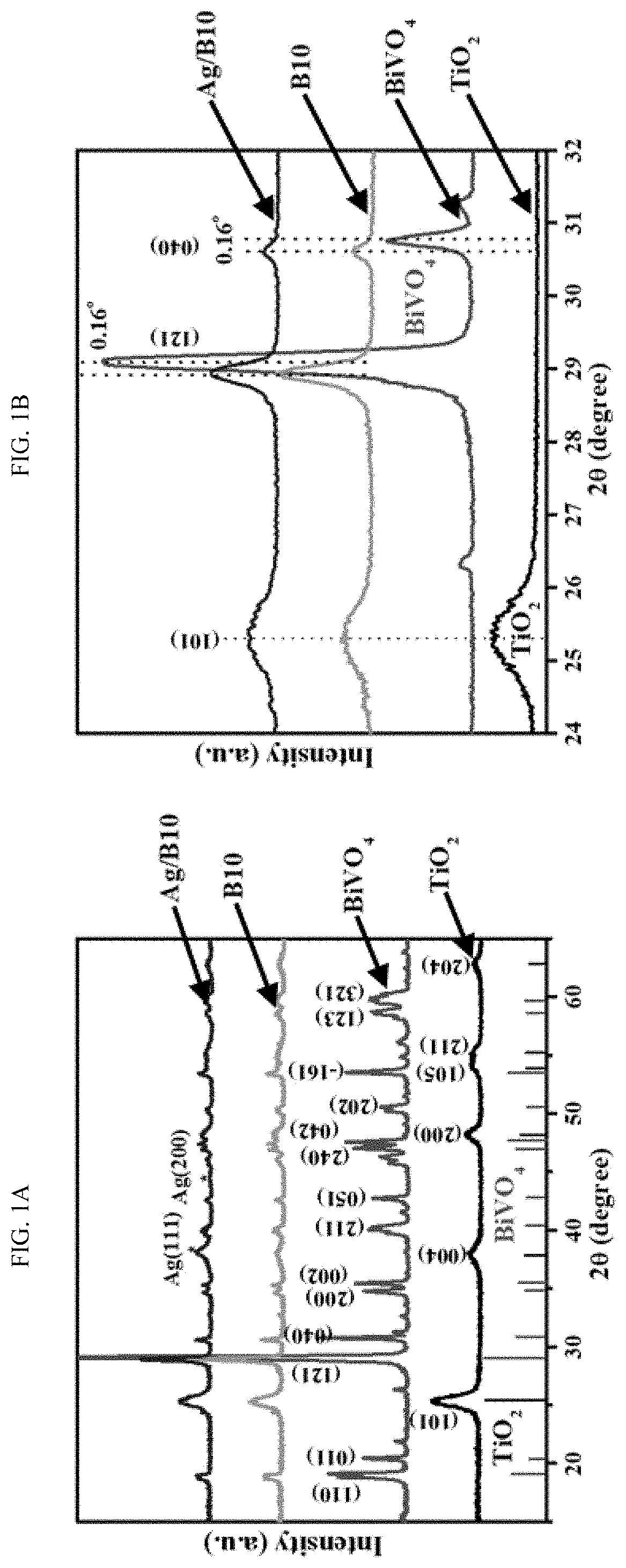 EFFICIENT METHOD FOR PLASMON-AIDED SOLAR WATER-SPLITTING USING (BiVO4)X–(TiO2)1-X TERNARY NANOCOMPOSITES