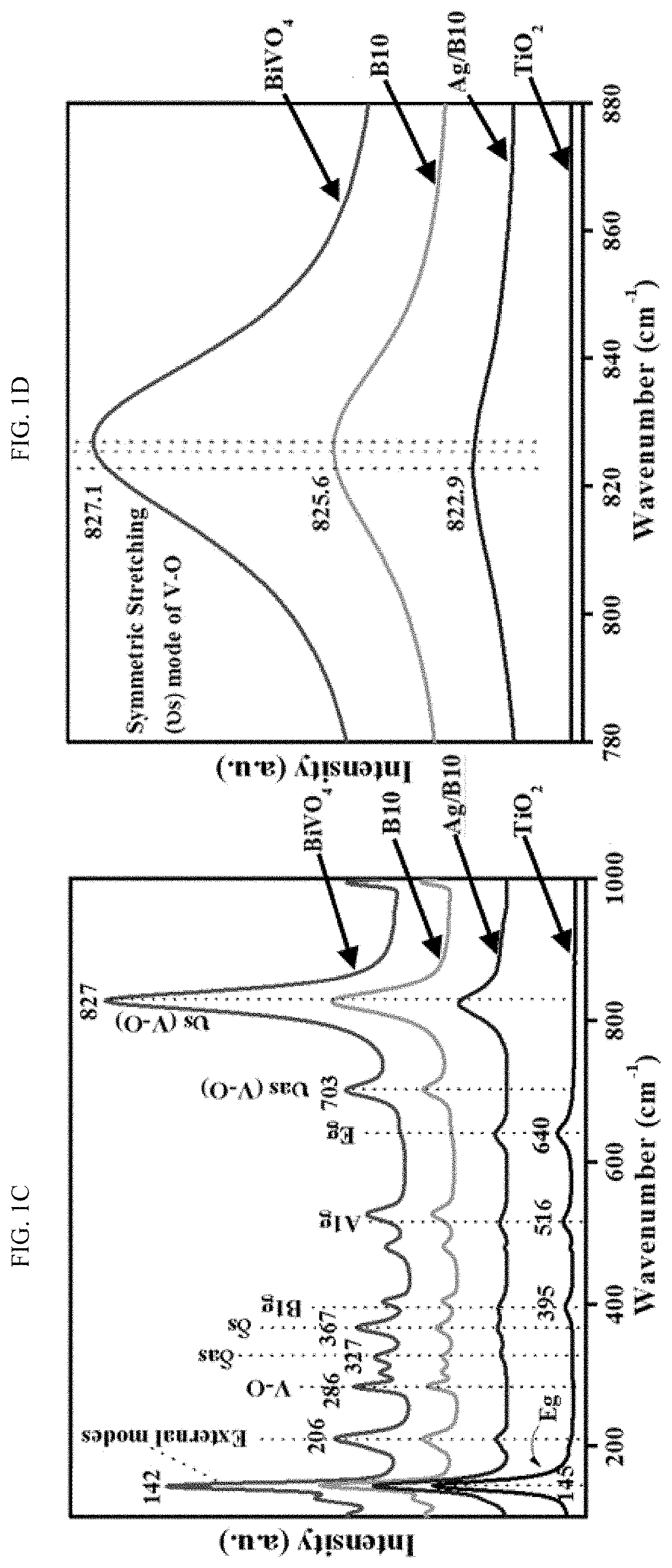 EFFICIENT METHOD FOR PLASMON-AIDED SOLAR WATER-SPLITTING USING (BiVO4)X–(TiO2)1-X TERNARY NANOCOMPOSITES