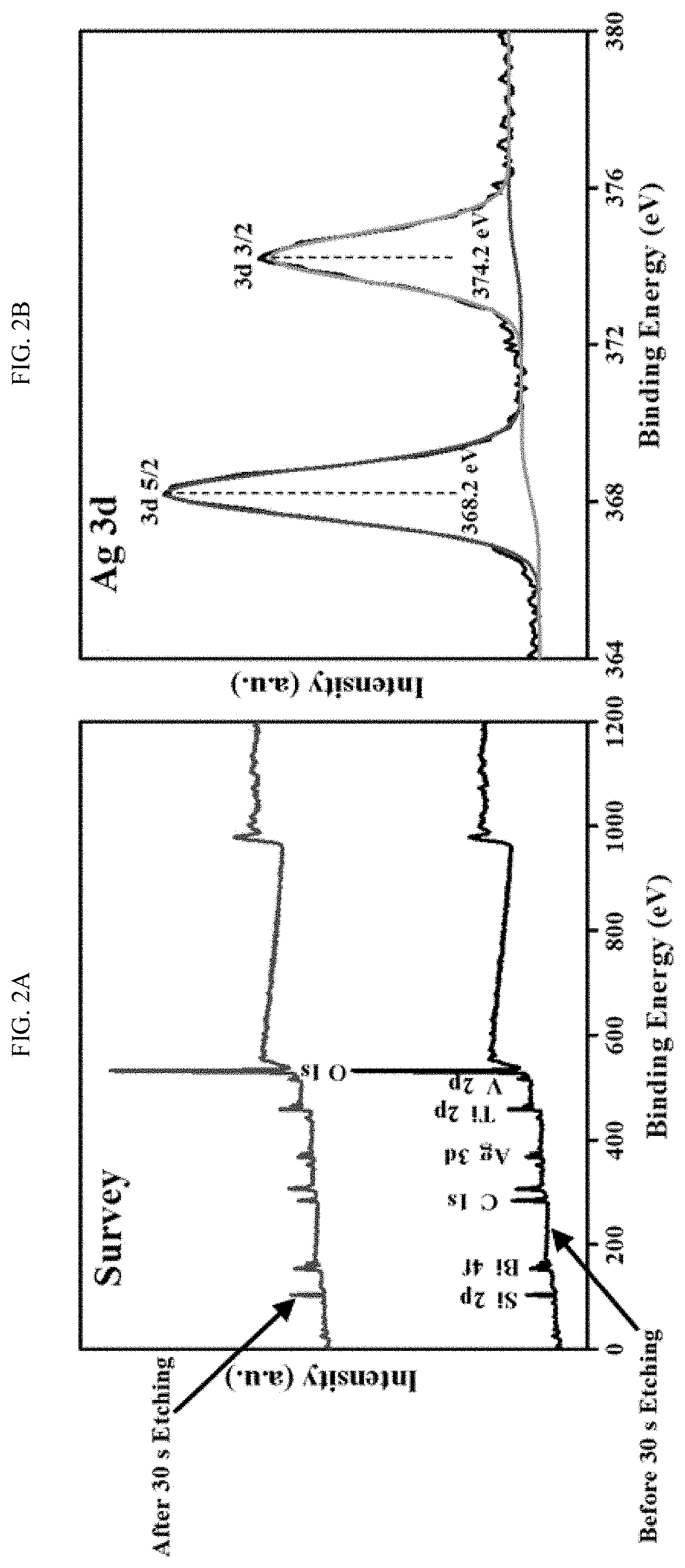 EFFICIENT METHOD FOR PLASMON-AIDED SOLAR WATER-SPLITTING USING (BiVO4)X–(TiO2)1-X TERNARY NANOCOMPOSITES