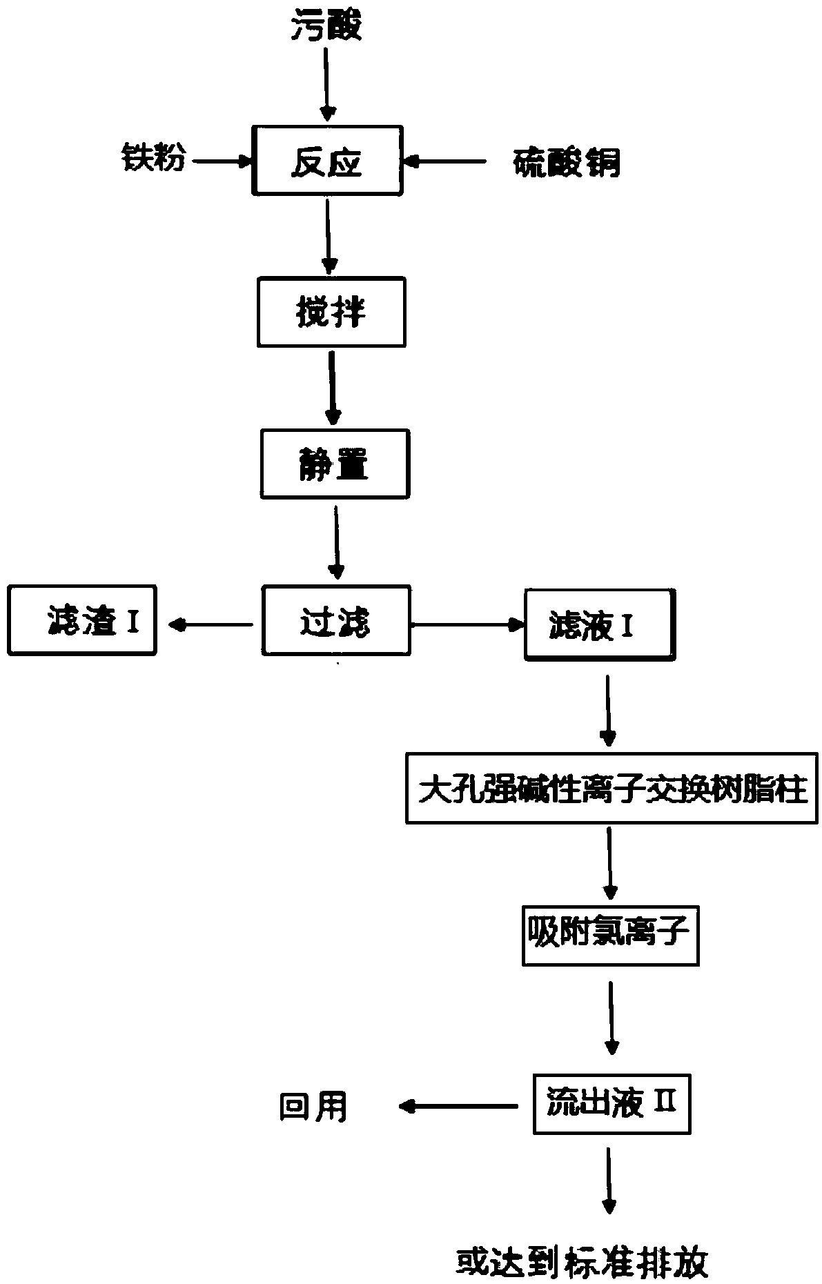 Method for removing arsenic and chlorine from acidic wastewater of metallurgical enterprises