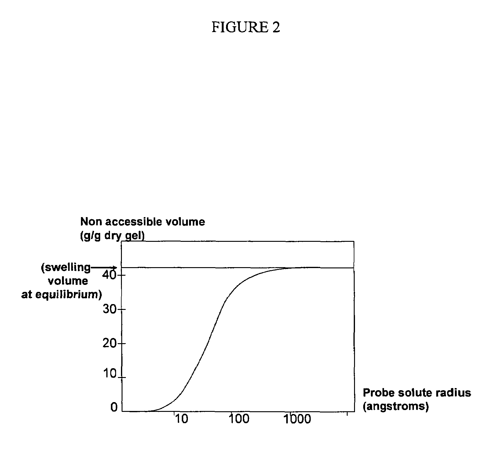 Pharmaceutical compositions comprising crosslinked polyamine polymers