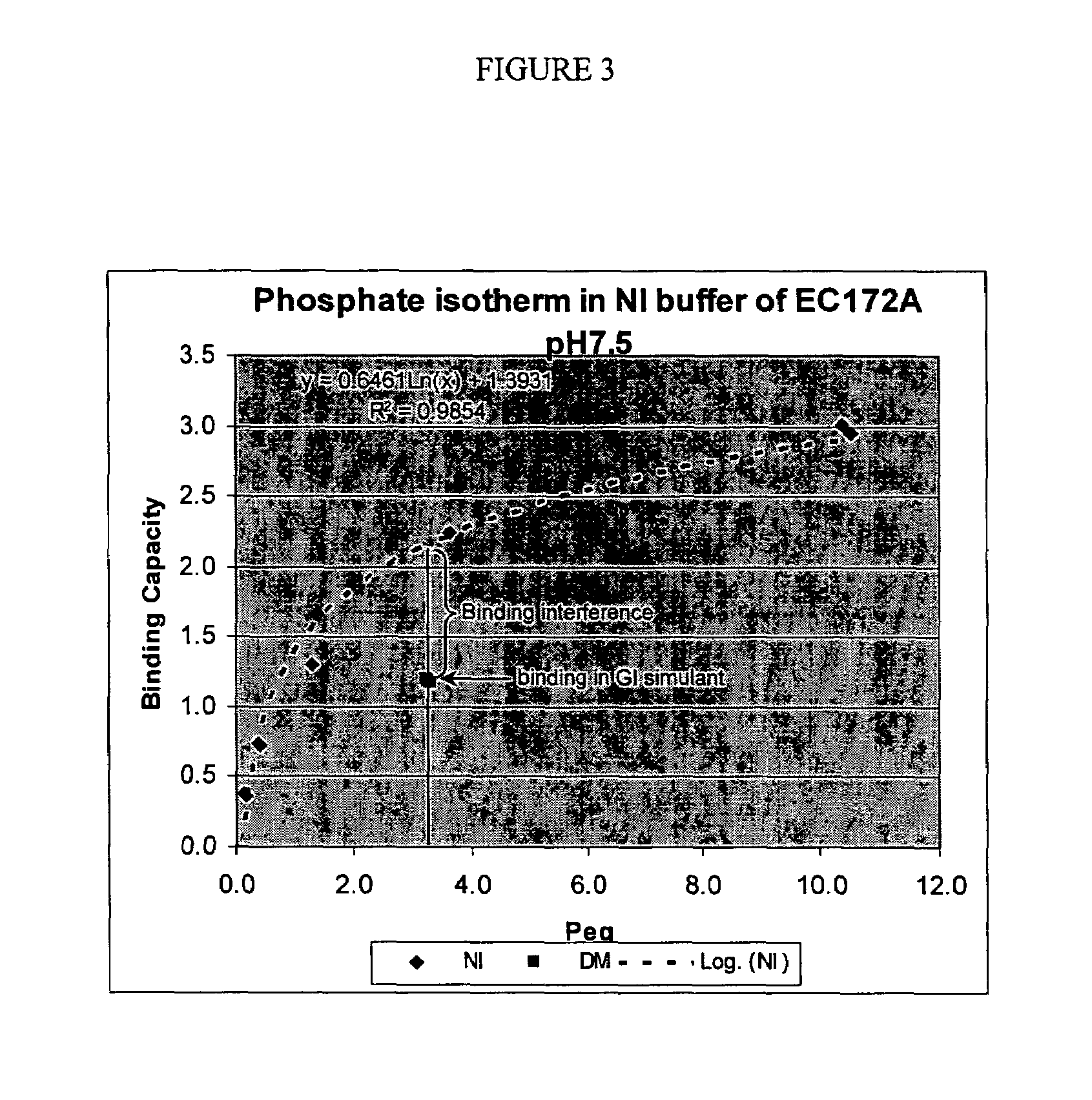 Pharmaceutical compositions comprising crosslinked polyamine polymers