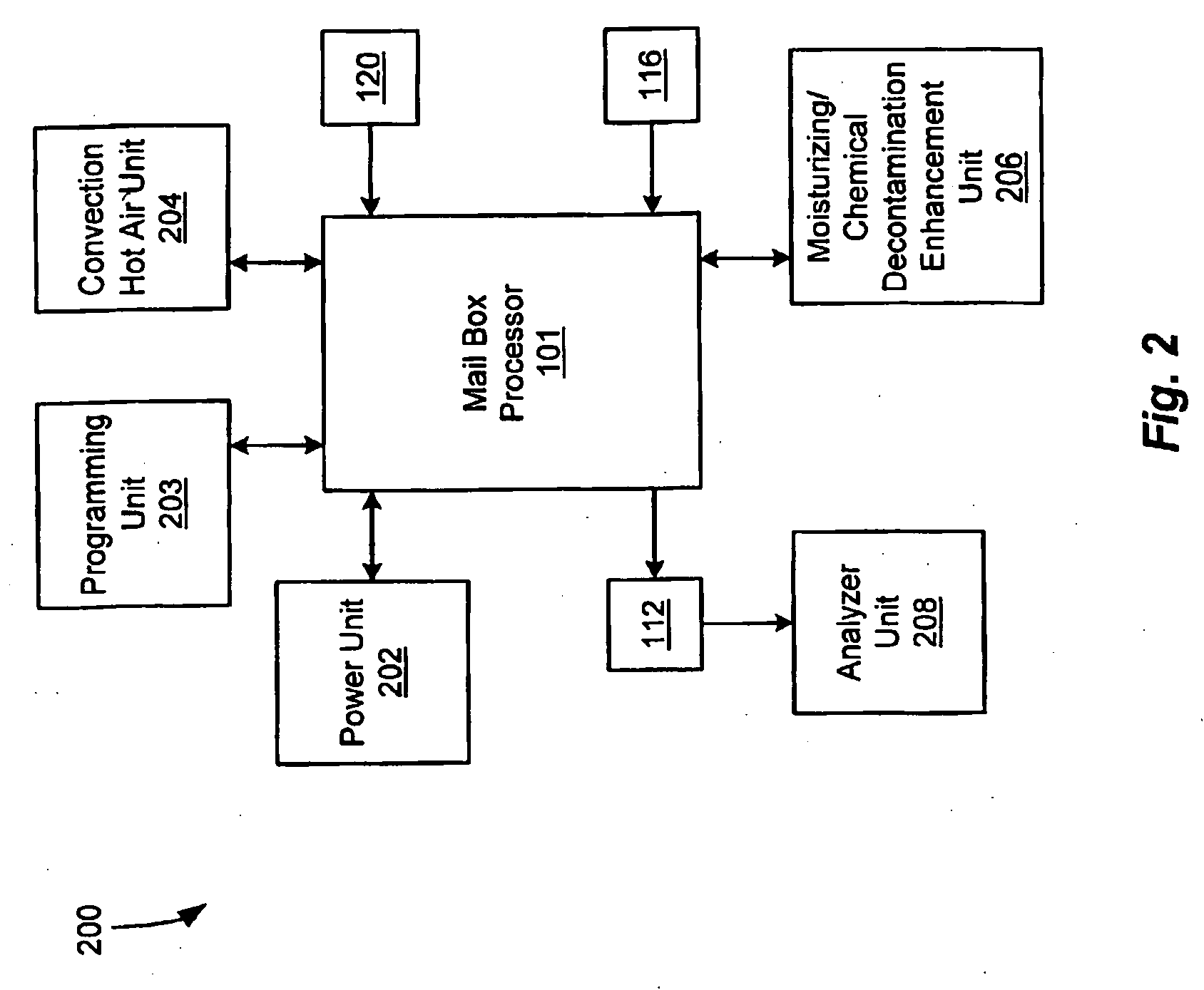 Article processing apparatus and related methods