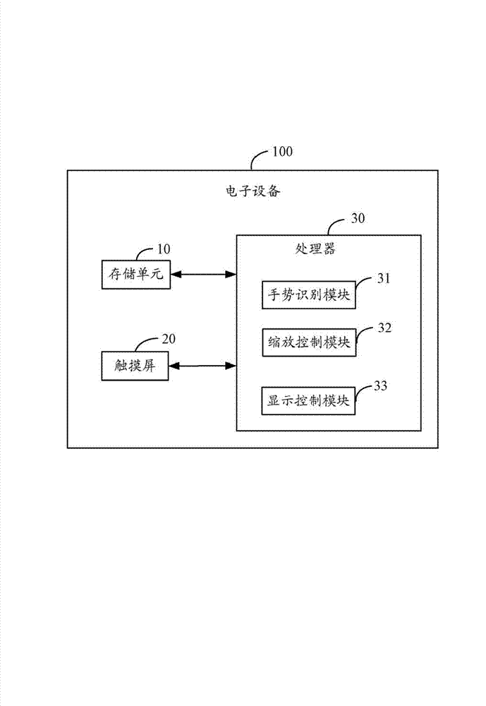 Electronic equipment and image zooming method thereof