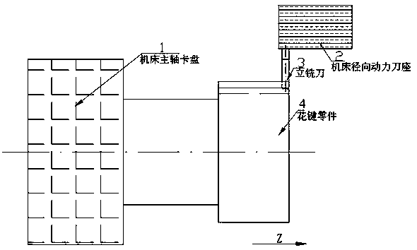 Rectangular external spline machining method suitable for numerical control turning center