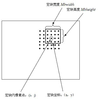 Video image motion target extracting method based on pattern detection and color segmentation