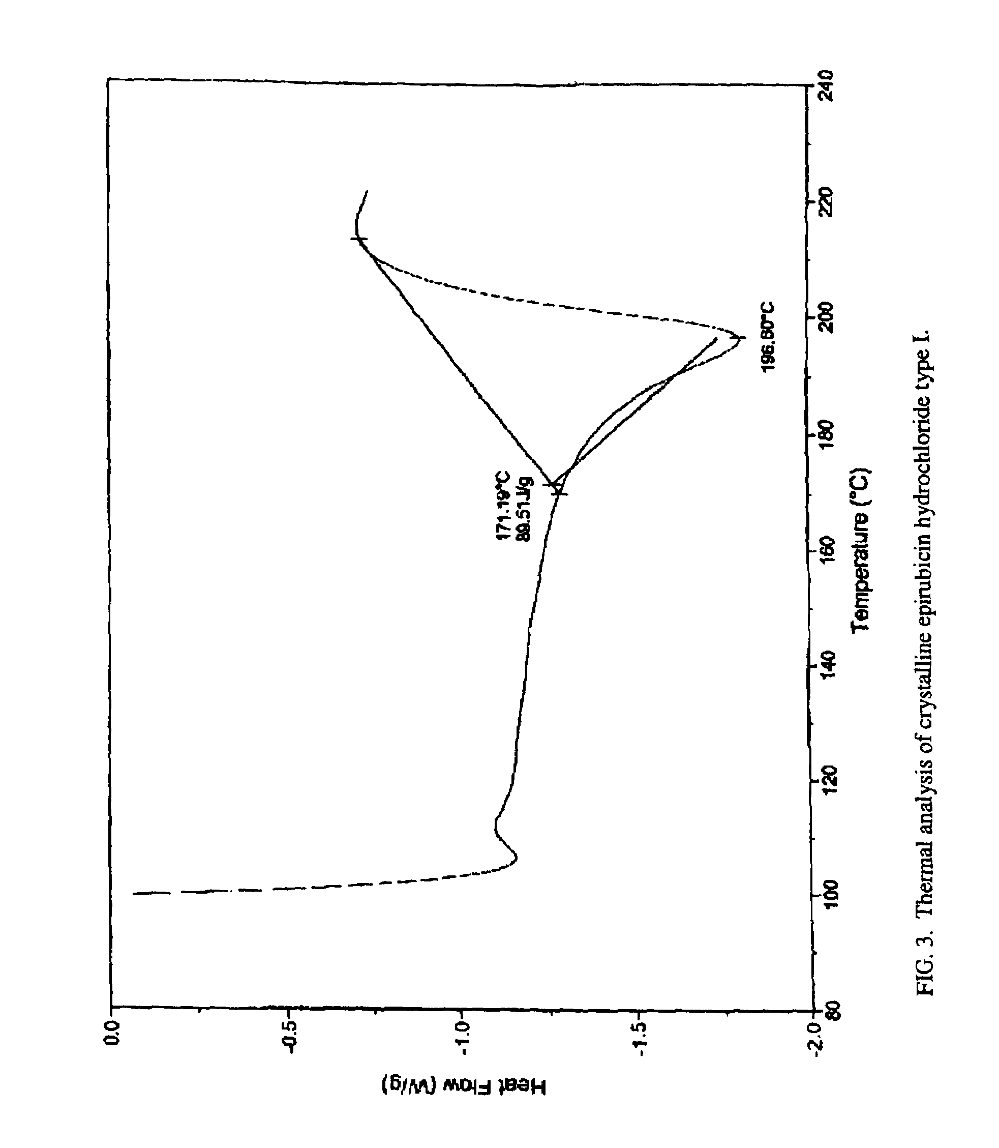 Thermally stable crystalline epirubicin hydrochloride and method of making the same