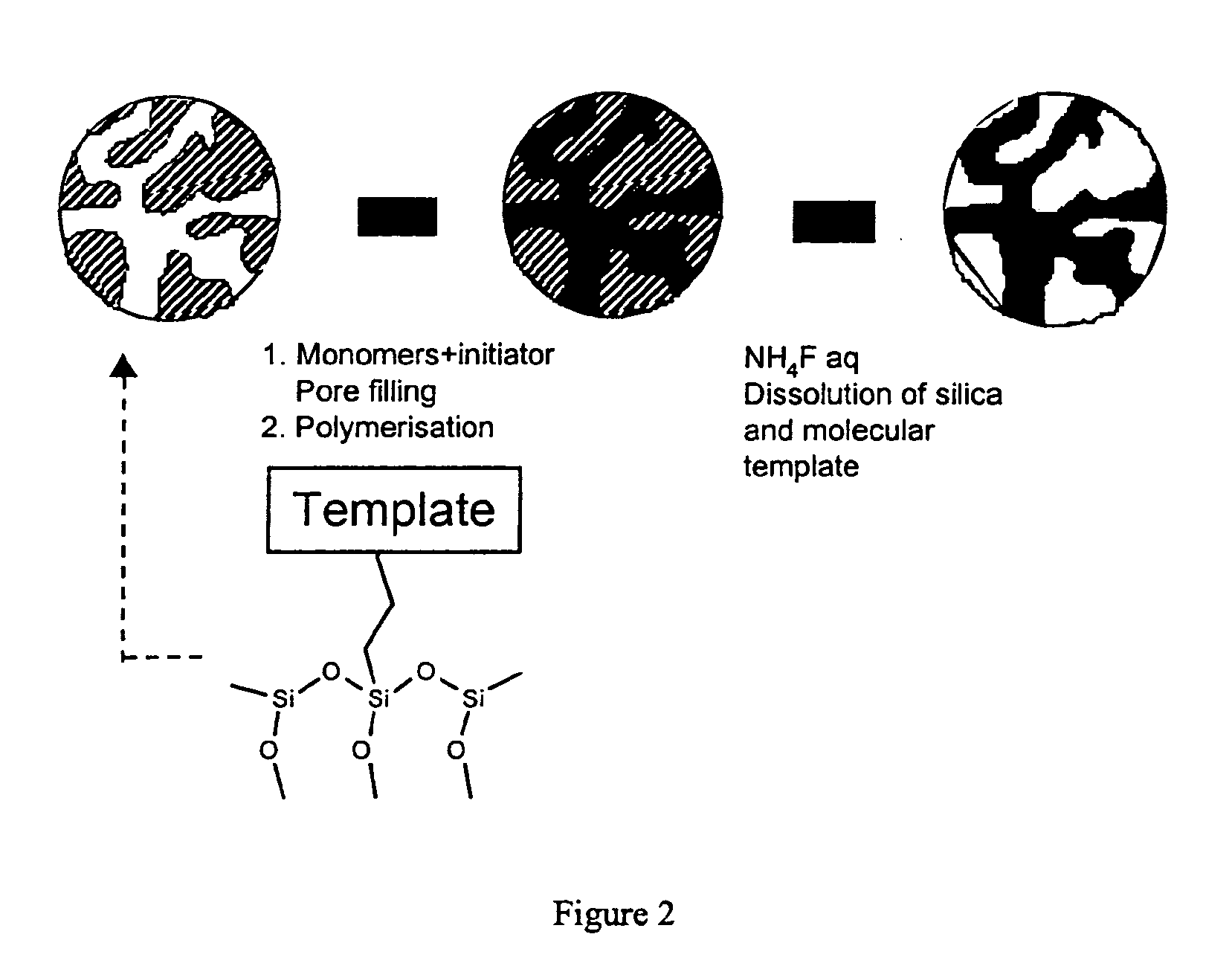 Porous, molecularly imprinted polymer and a process for the preparation thereof