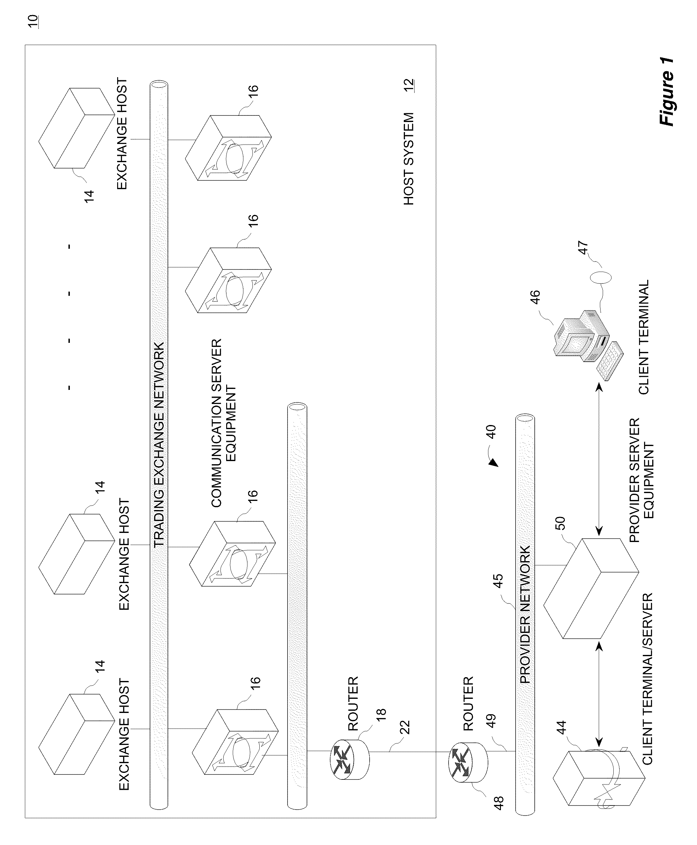 Spread Matrix Dartboard System and Method for Placing Trade Orders on an Electronic Exchange