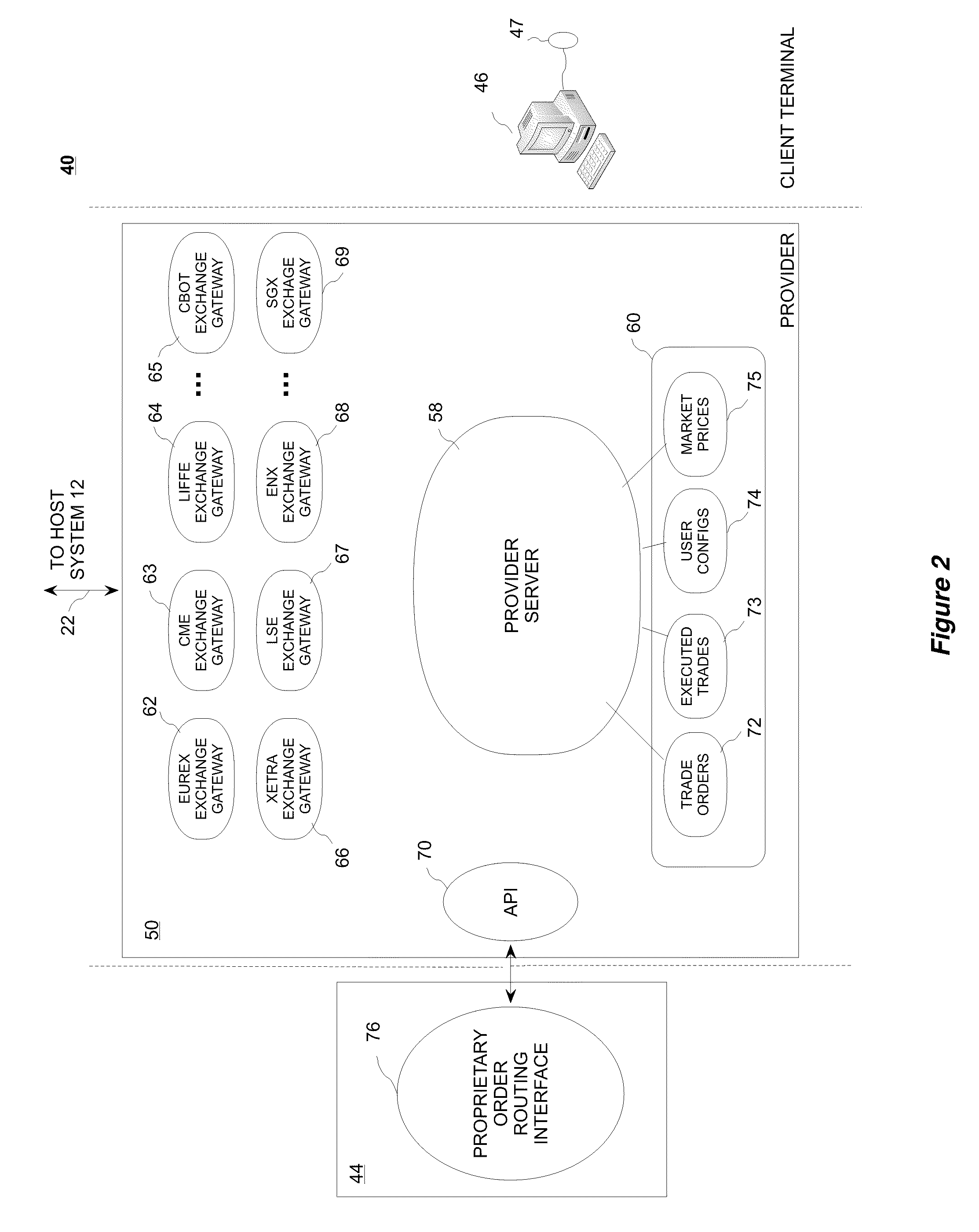 Spread Matrix Dartboard System and Method for Placing Trade Orders on an Electronic Exchange