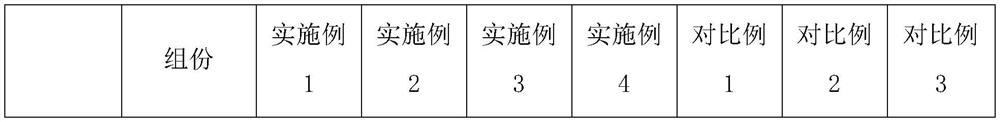 A kind of anti-ash absorption and good appearance polypropylene composite and preparation method thereof