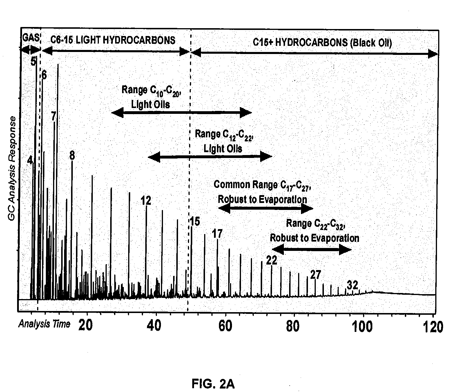 Petroleum-fluid property prediction from gas chromatographic analysis of rock extracts or fluid samples