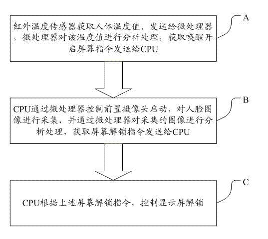 System and method for achieving awakening and unlocking of mobile phone based on technology of temperature sense and human face recognition