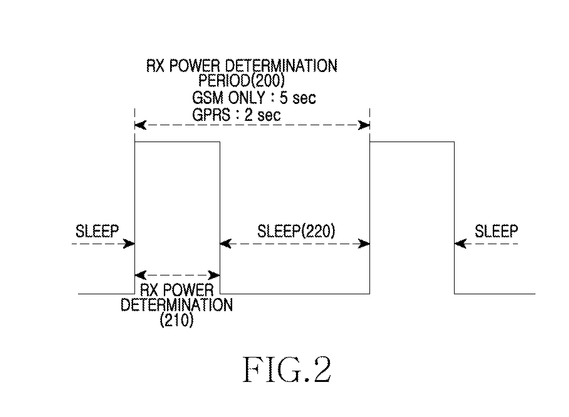 Apparatus and method for current saving in portable terminal