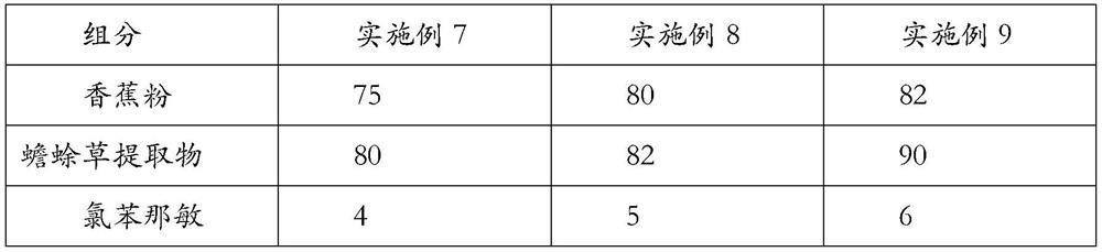 Oil-controlling and acne-removing composition, and preparation method and application thereof