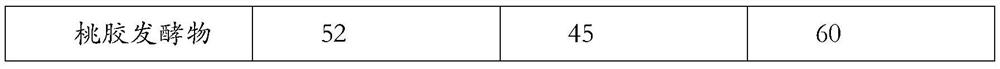 Oil-controlling and acne-removing composition, and preparation method and application thereof