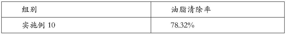 Oil-controlling and acne-removing composition, and preparation method and application thereof