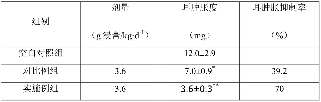 Trollflower health wine and preparation method thereof