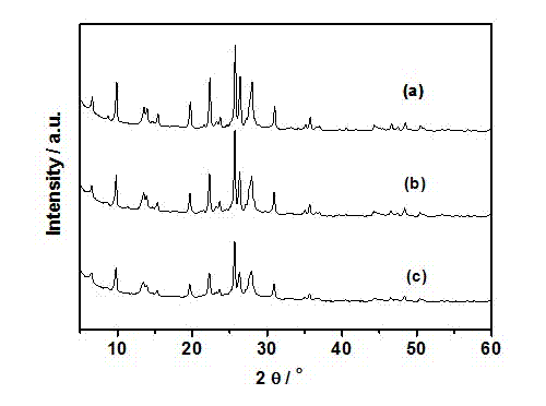 Preparation method for mordenite with high Si/Al ratio and small crystal particle