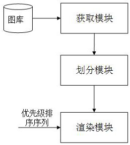 Knowledge graph front-end rendering method and system, electronic equipment and storage medium