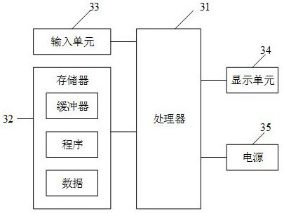 Knowledge graph front-end rendering method and system, electronic equipment and storage medium