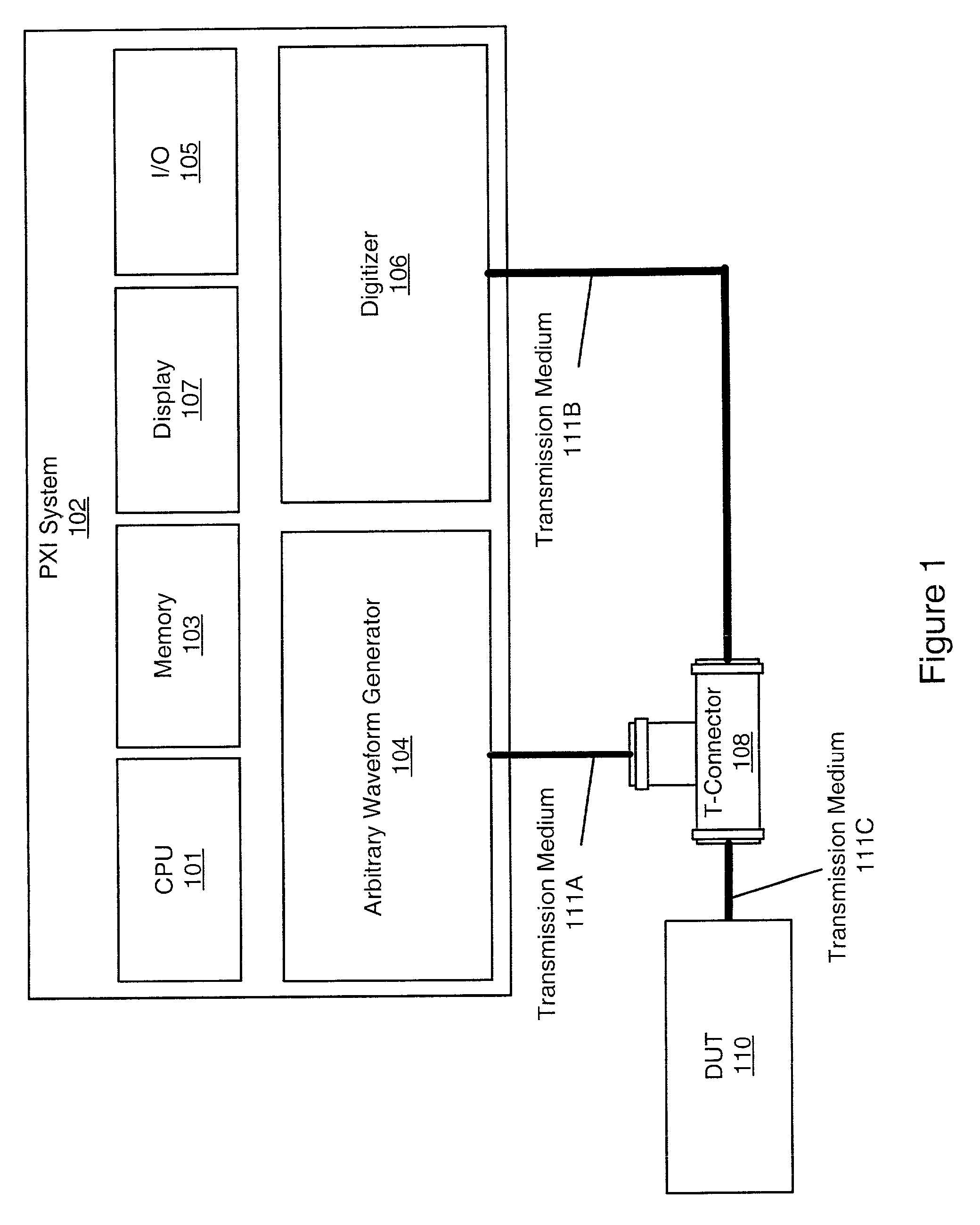 System and method for performing time domain reflectometry using gaussian pulses