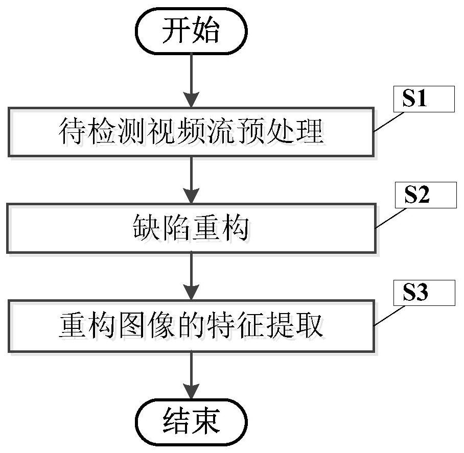 Feature Analysis and Reconstruction Method of Information Entropy Multiplicative Fuzzy Defects Based on Infrared Thermal Imaging