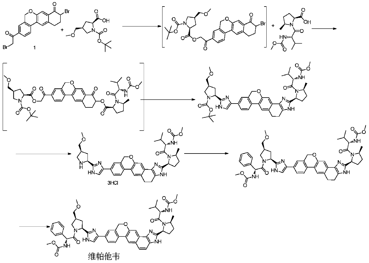 New synthesis method of hepatitis C drug velpatasvir