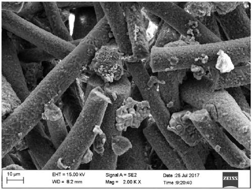 Environment-friendly method for preparing mullite fiber based porous ceramic through gel casting