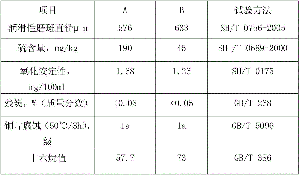 Low-sulfur diesel additive and preparation technology thereof