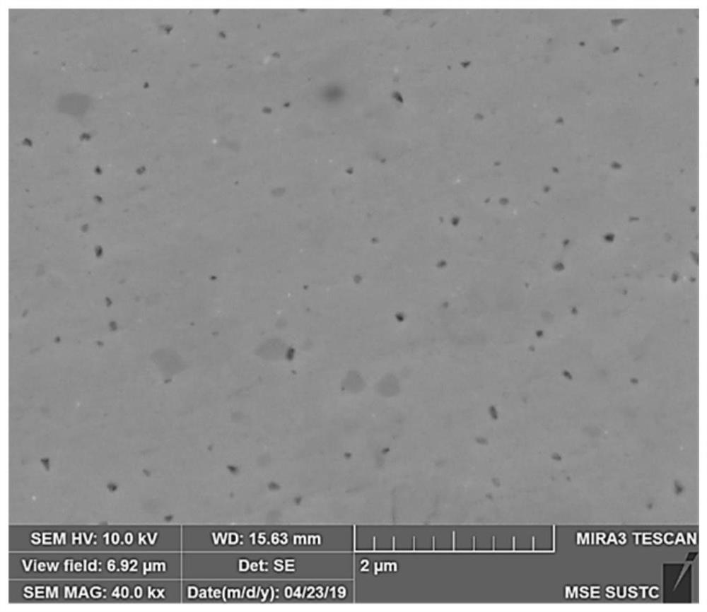 Niobium-copper alloy material and preparation method thereof