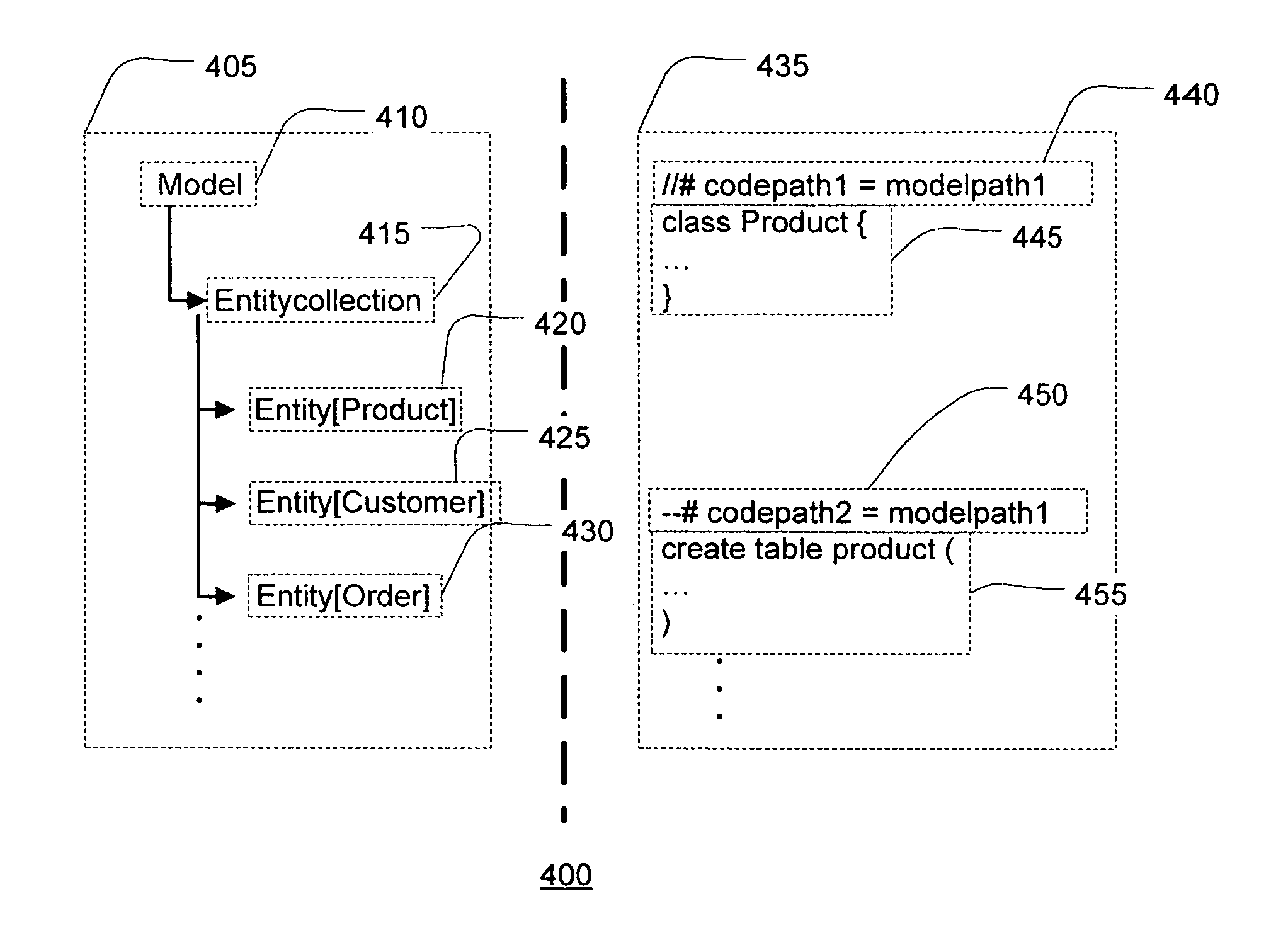 System for annotation based model driven software development