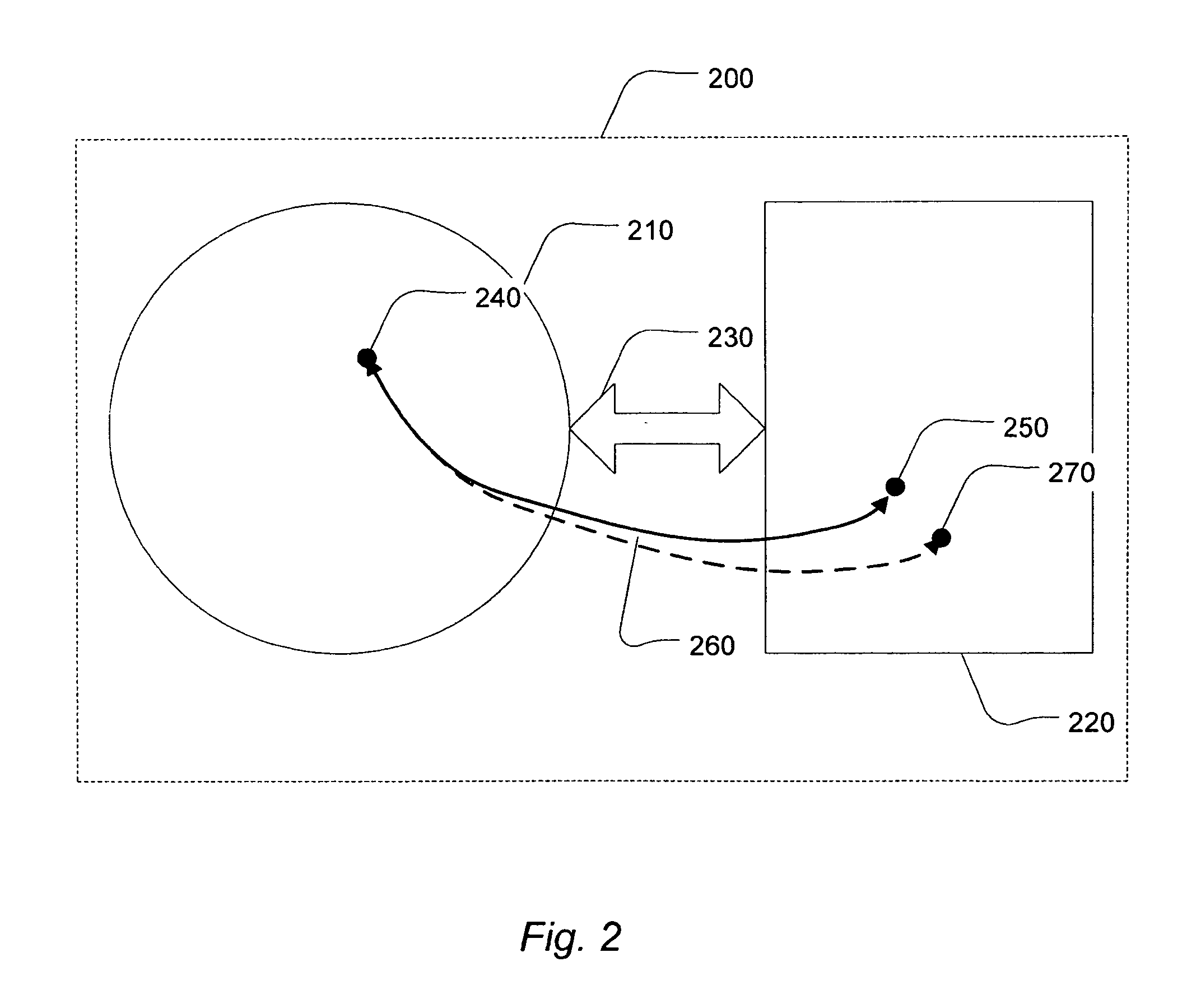 System for annotation based model driven software development