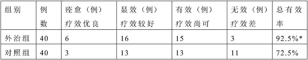Traditional Chinese medicine composition for treating osteoarthropathy and preparation thereof