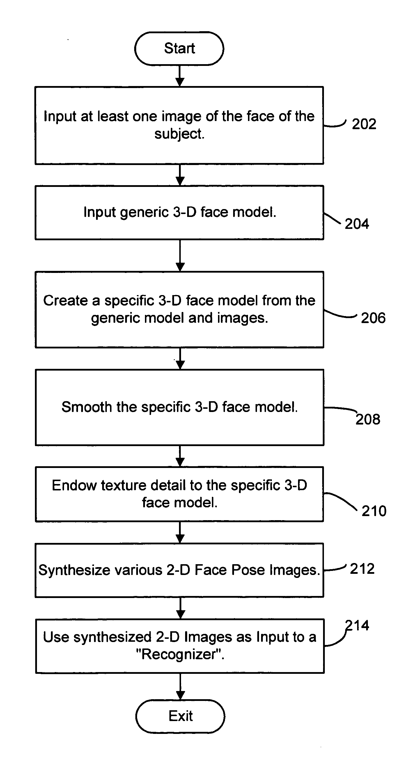 System and method for face recognition using synthesized images