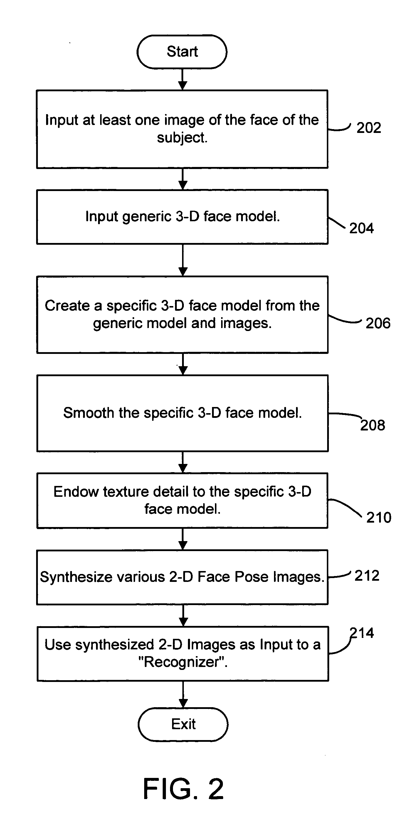 System and method for face recognition using synthesized images