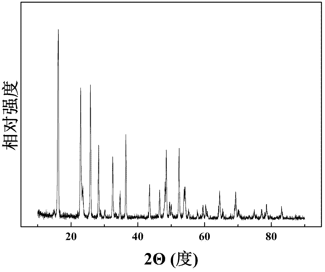 Metal fluoride cathode material for lithium secondary battery and preparation method thereof