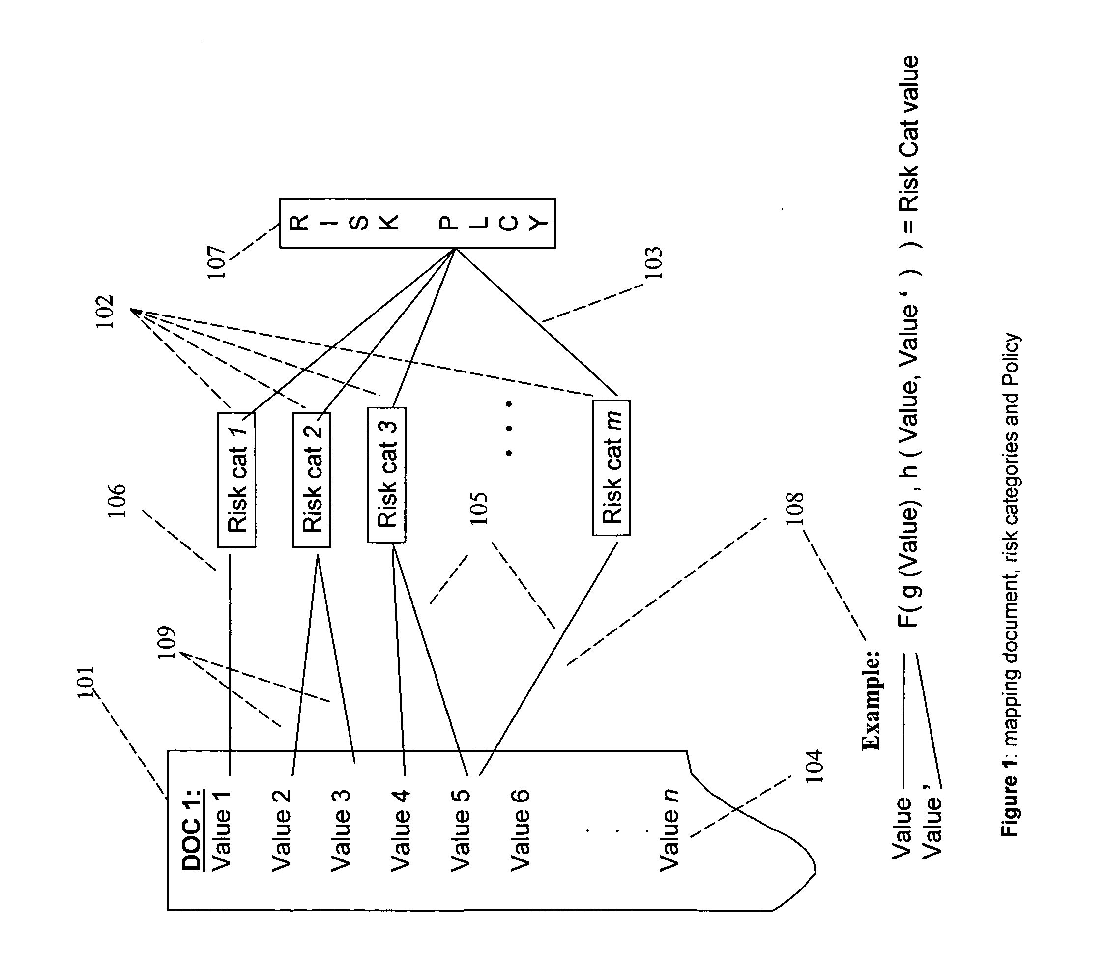 System and method for risk detection reporting and infrastructure
