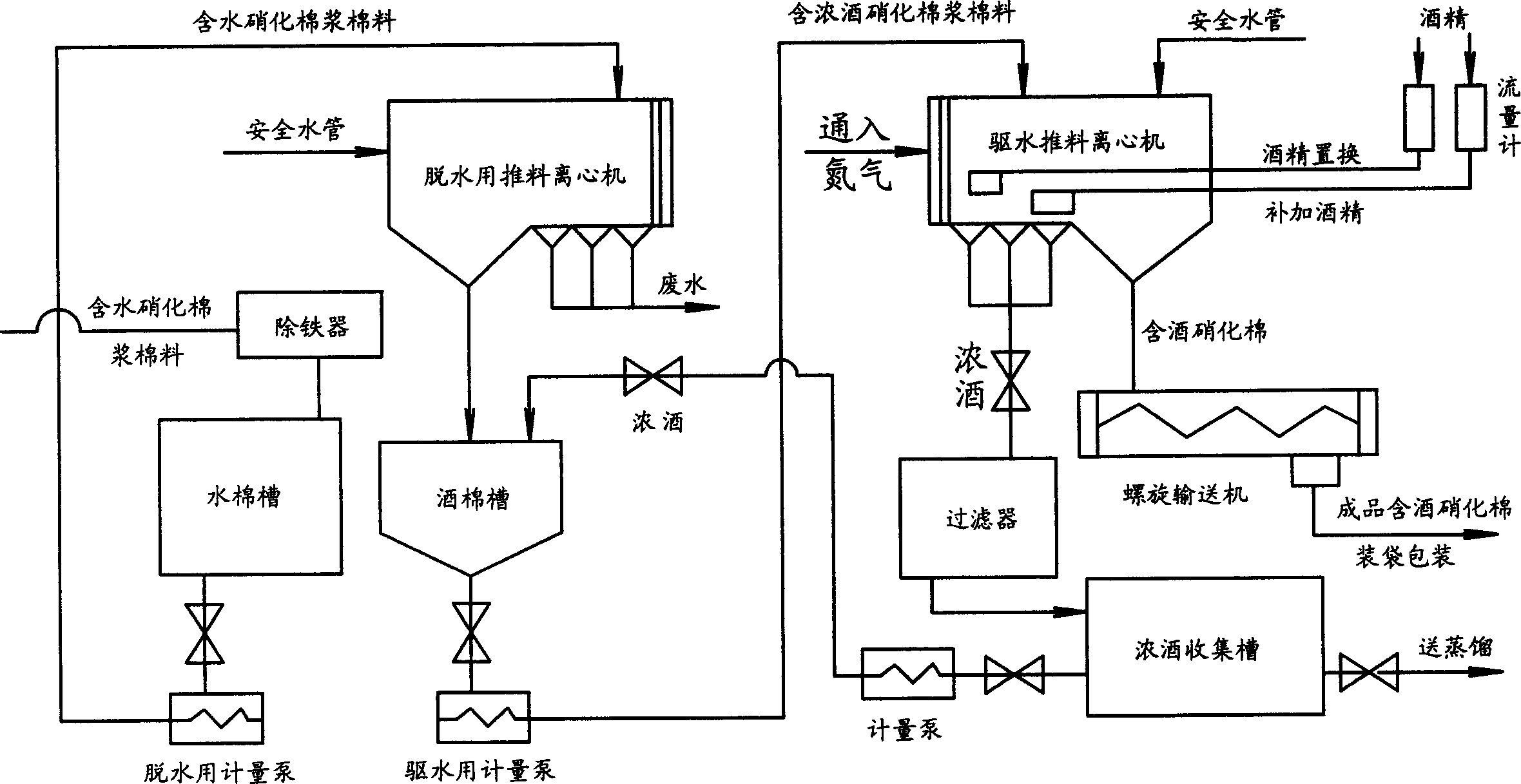 Continuous nitrocotton dewatering process and apparatus