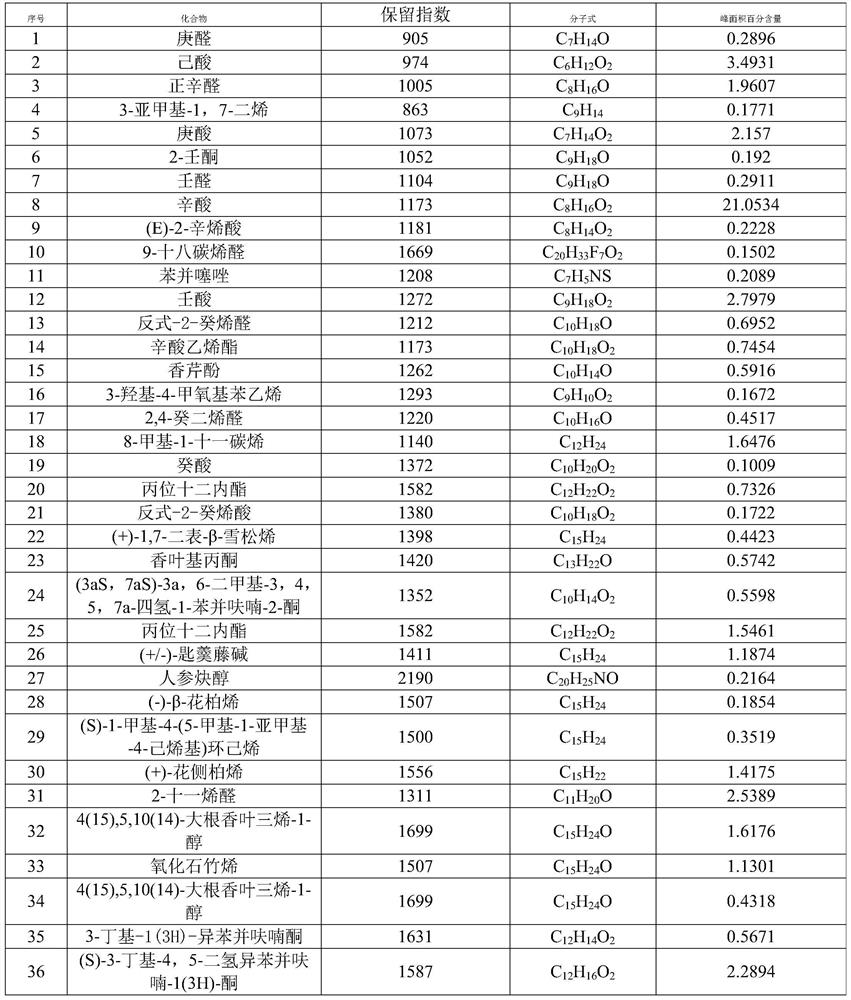 Application of Seselimairei Wolff in biological prevention and control, and biological prevention and control medicament and preparation method of medicament