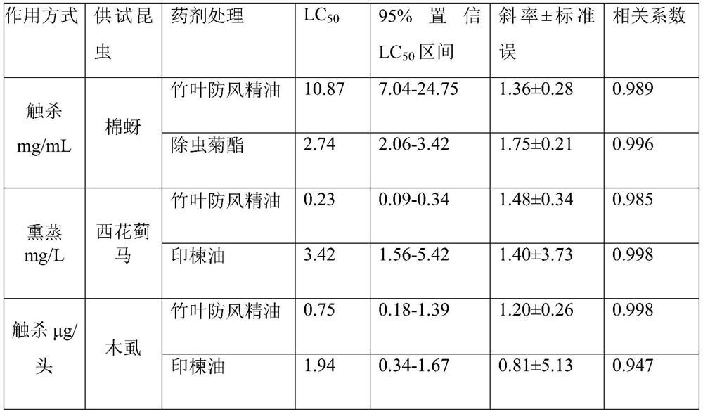 Application of Seselimairei Wolff in biological prevention and control, and biological prevention and control medicament and preparation method of medicament