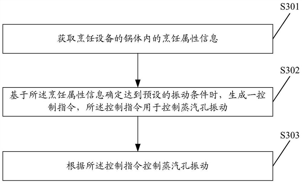 Control method, device and equipment and computer readable storage medium