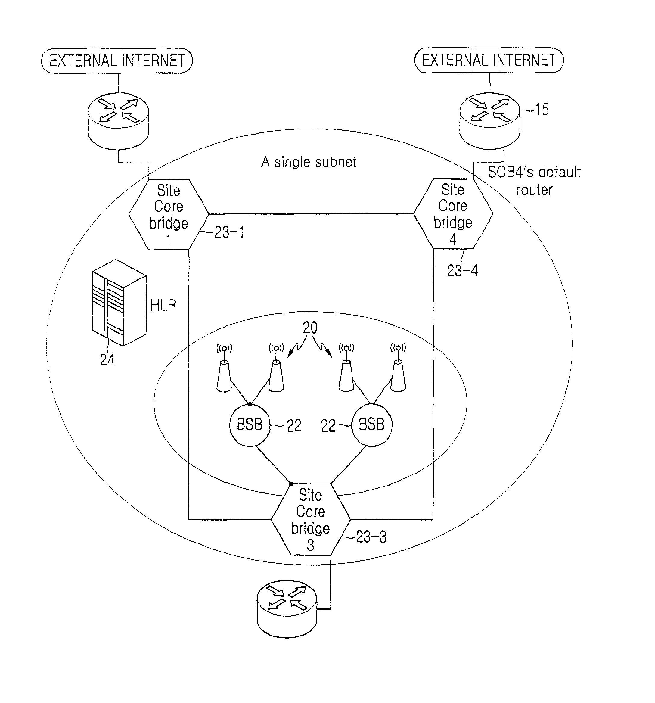 Bridge-based cellular ethernet system and handover processing method therefor