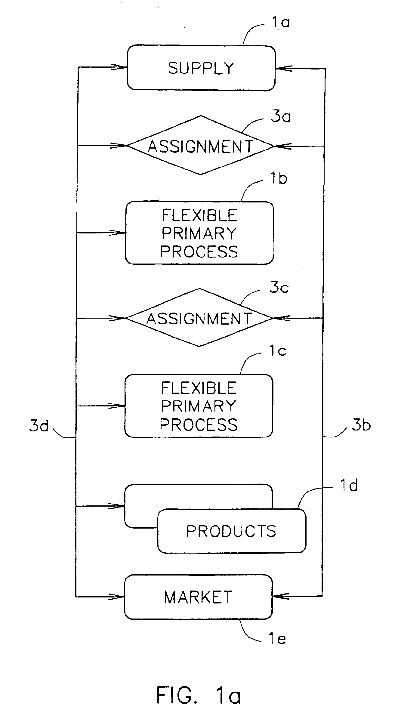 Method and device for processing slaughter products