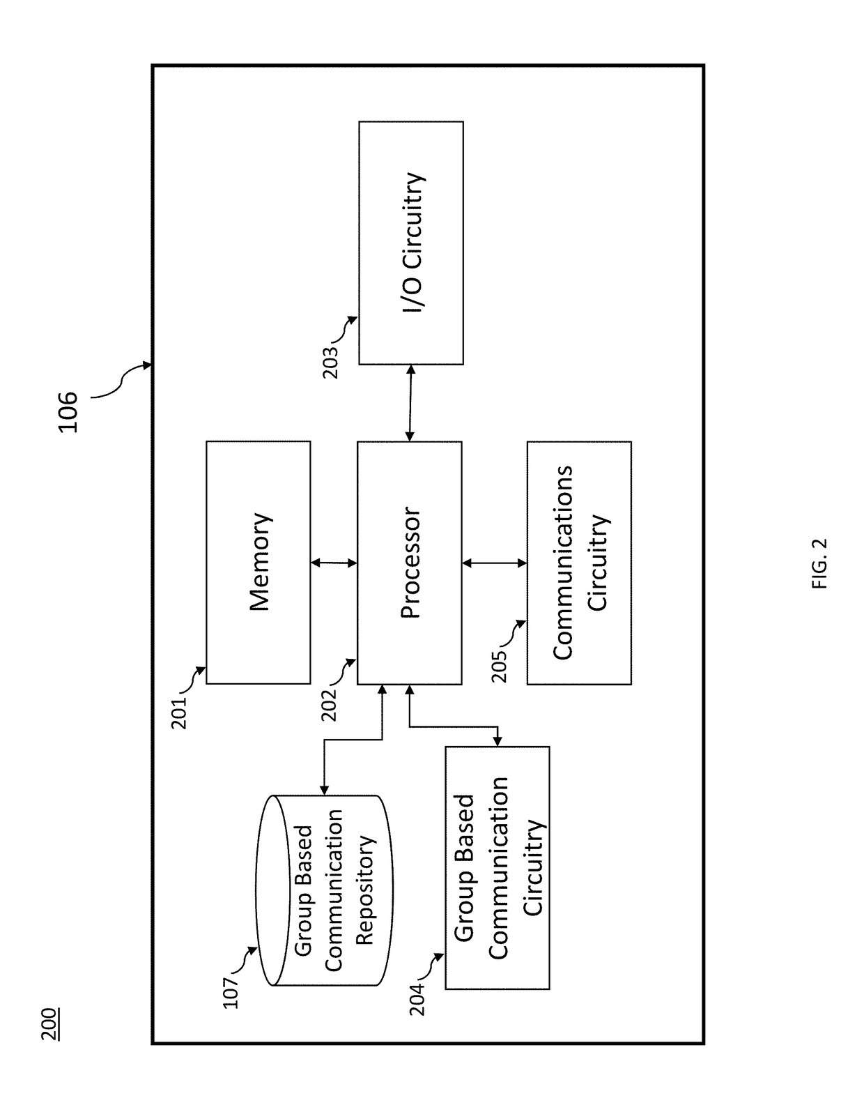 Method, apparatus, and computer program product for digital content auditing and retention in a group based communication repository