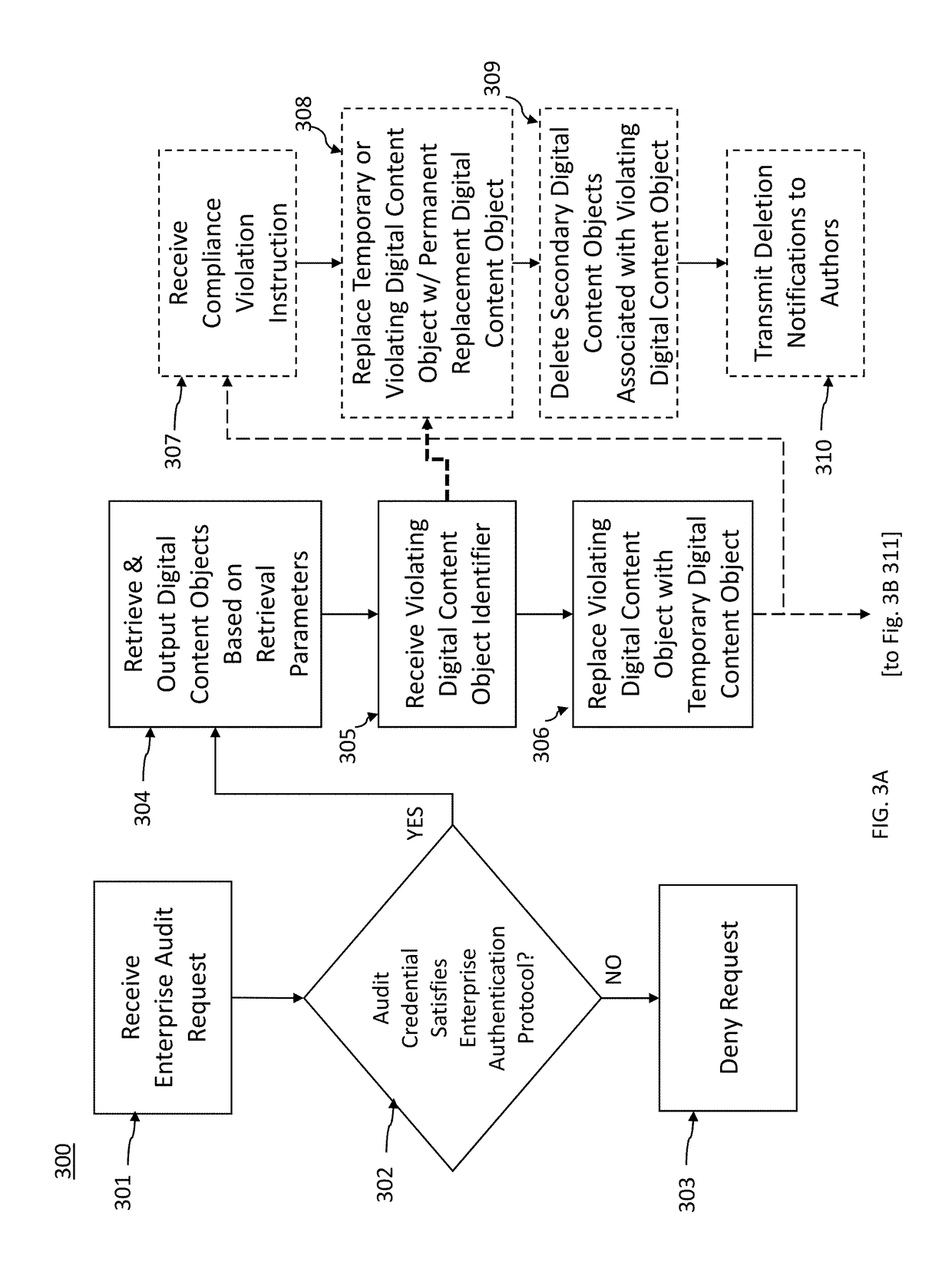 Method, apparatus, and computer program product for digital content auditing and retention in a group based communication repository